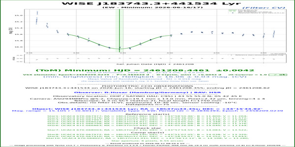 Lyr_WISE J183743.3+441534_61208.446_CV_HSR
